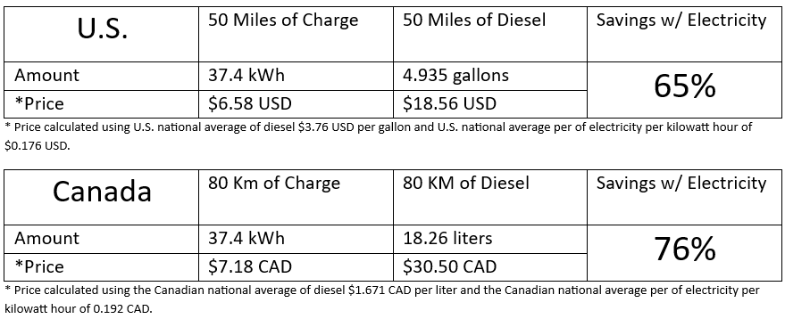 AC vs DC charging rates 